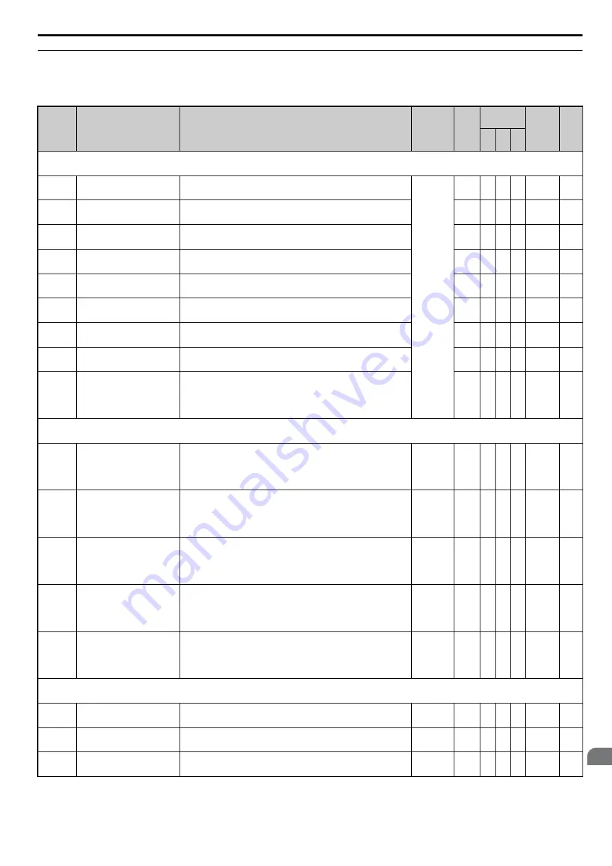 YASKAWA T1000V Technical Manual Download Page 329