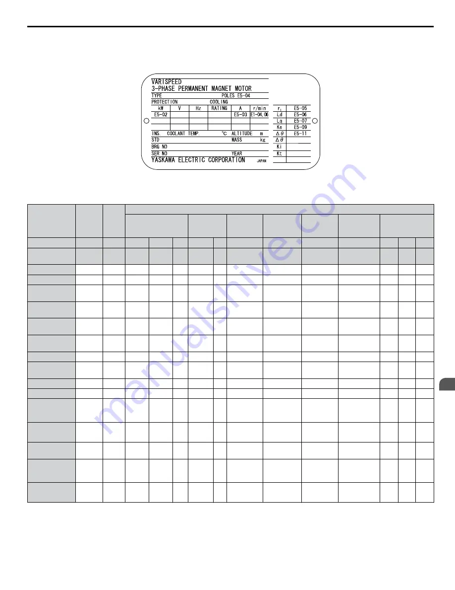 YASKAWA U1000 iQpump Drive Technical Manual Download Page 159