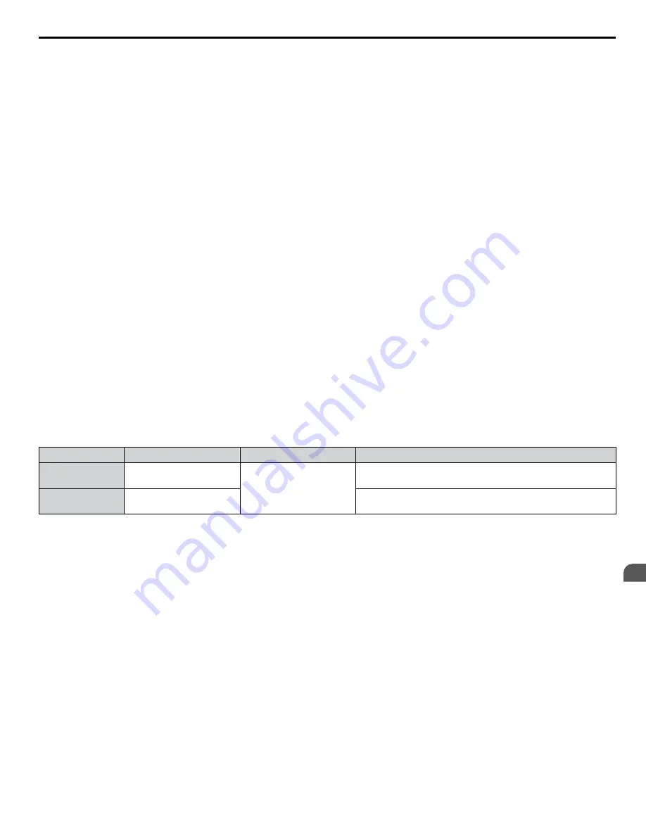 YASKAWA U1000 iQpump Drive Technical Manual Download Page 199