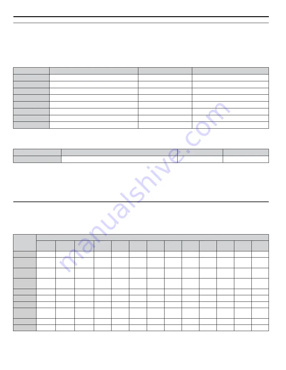 YASKAWA U1000 iQpump Drive Technical Manual Download Page 270