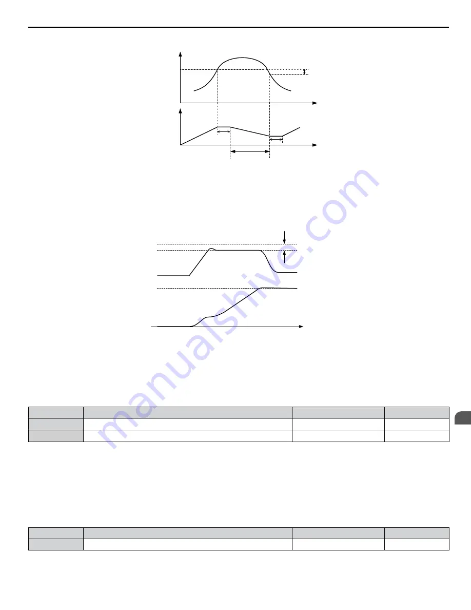 YASKAWA U1000 iQpump Drive Technical Manual Download Page 317