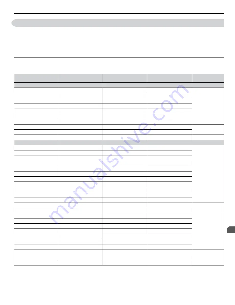 YASKAWA U1000 iQpump Drive Technical Manual Download Page 423