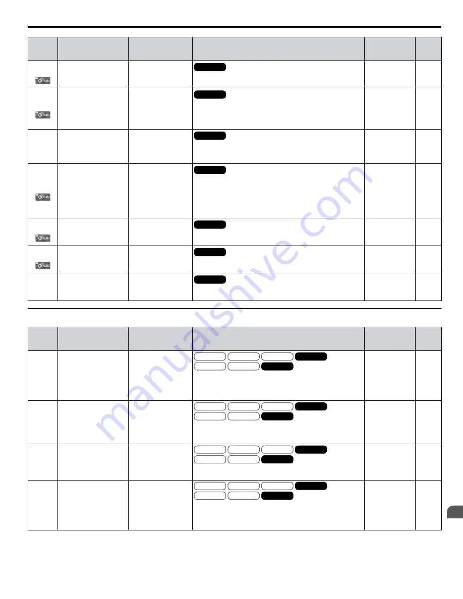 YASKAWA U1000 iQpump Drive Technical Manual Download Page 513