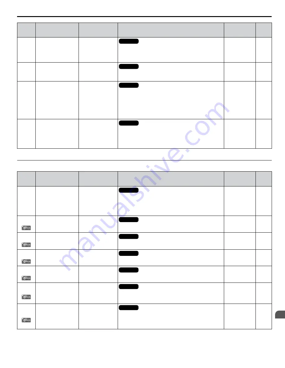 YASKAWA U1000 iQpump Drive Technical Manual Download Page 547