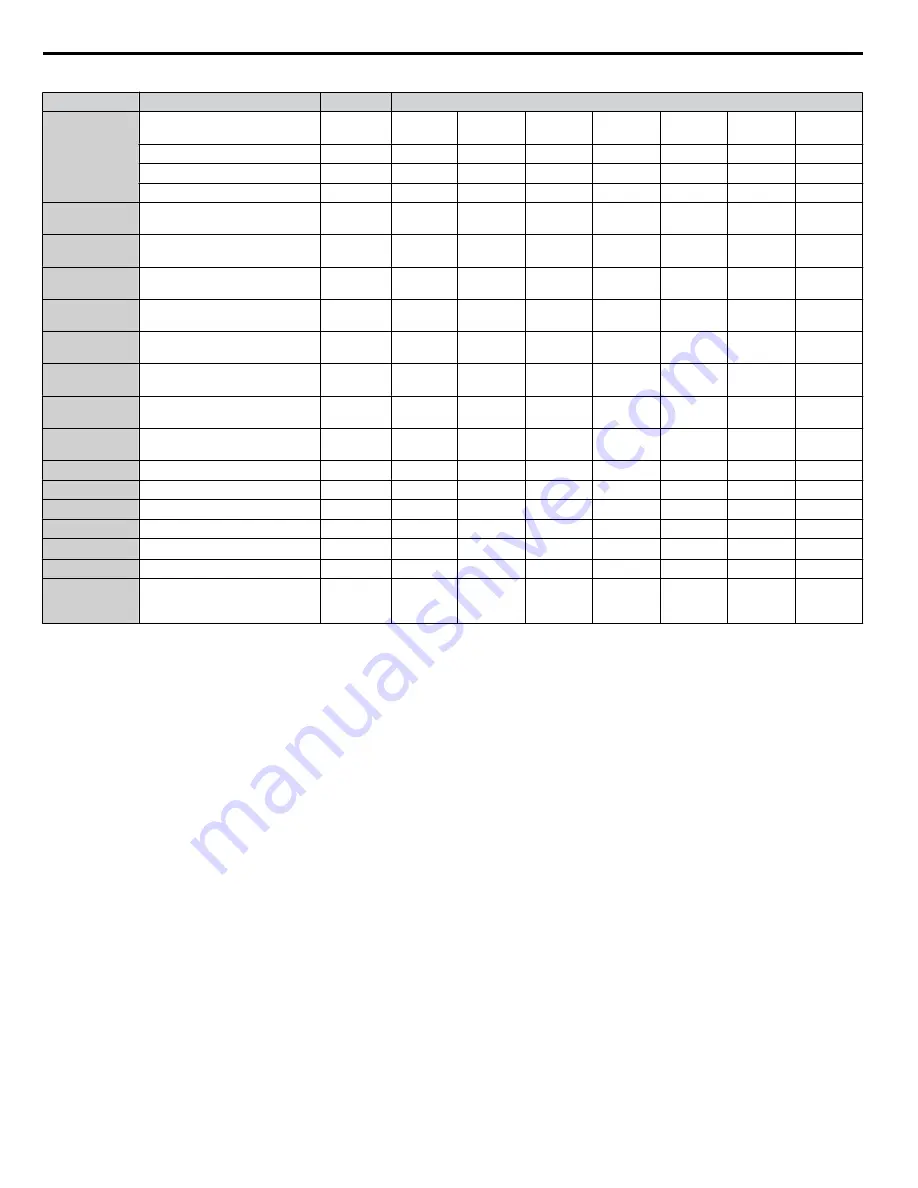 YASKAWA U1000 iQpump Drive Technical Manual Download Page 610