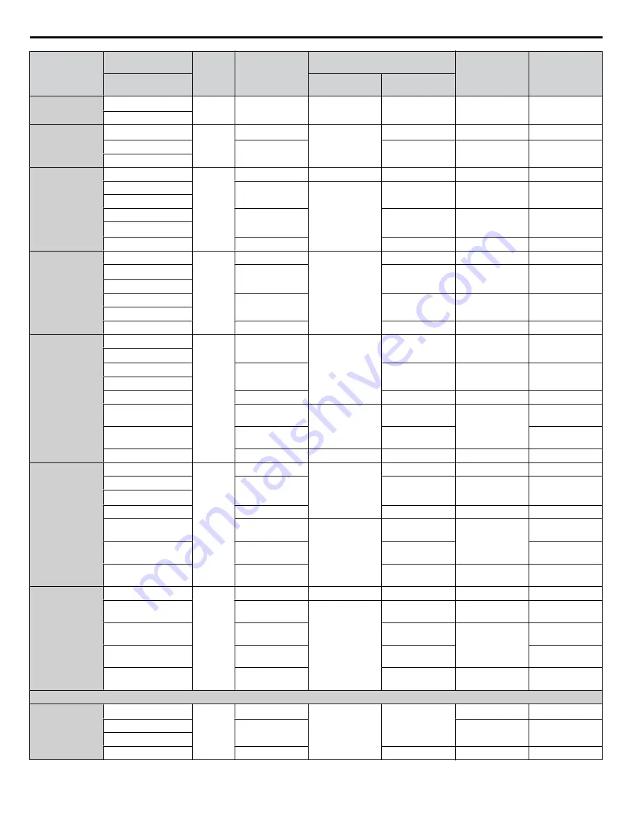 YASKAWA U1000 iQpump Drive Technical Manual Download Page 664