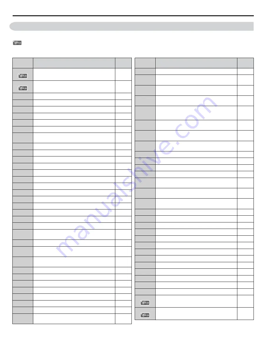 YASKAWA U1000 iQpump Drive Technical Manual Download Page 682