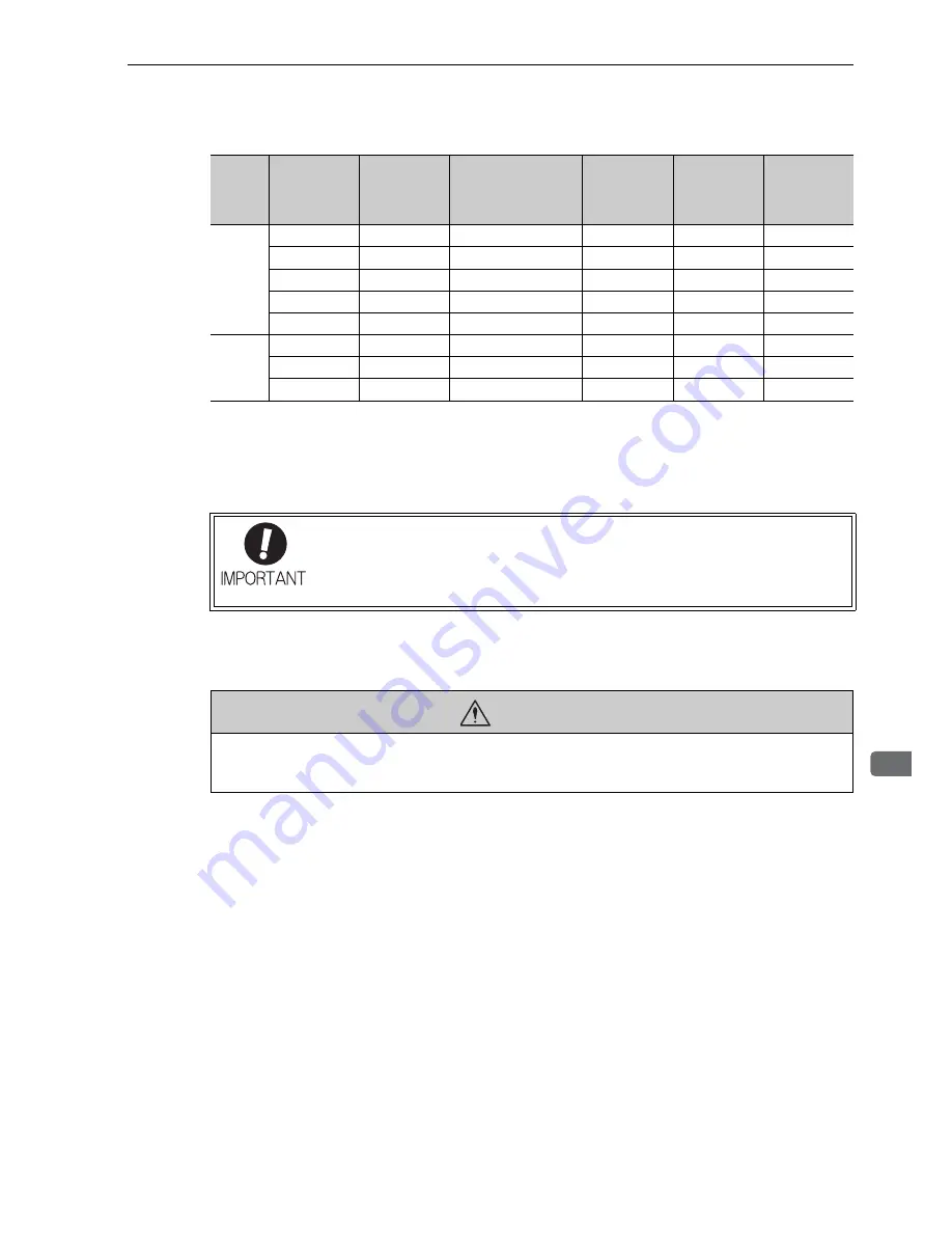 YASKAWA UAK series User Manual Download Page 44