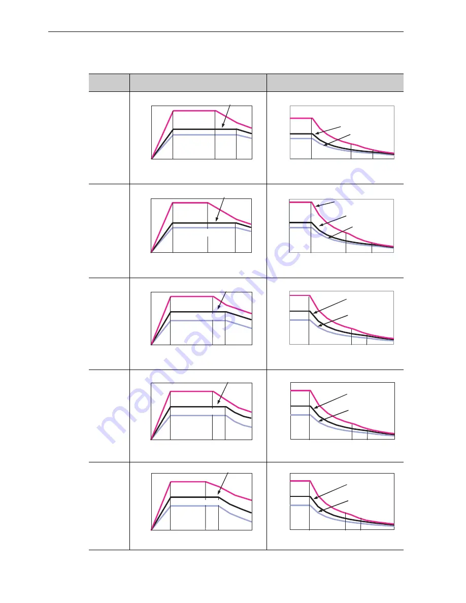 YASKAWA UAK series User Manual Download Page 52