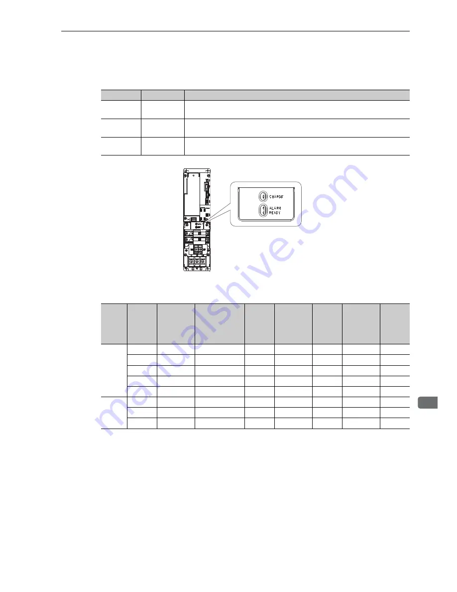 YASKAWA UAK series User Manual Download Page 77