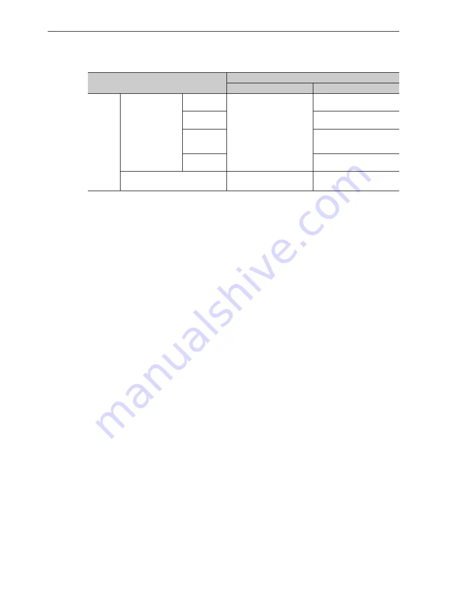 YASKAWA UAK series User Manual Download Page 82