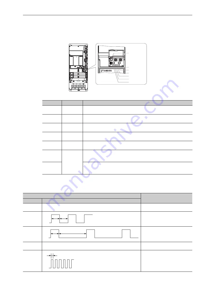 YASKAWA UAK series User Manual Download Page 84