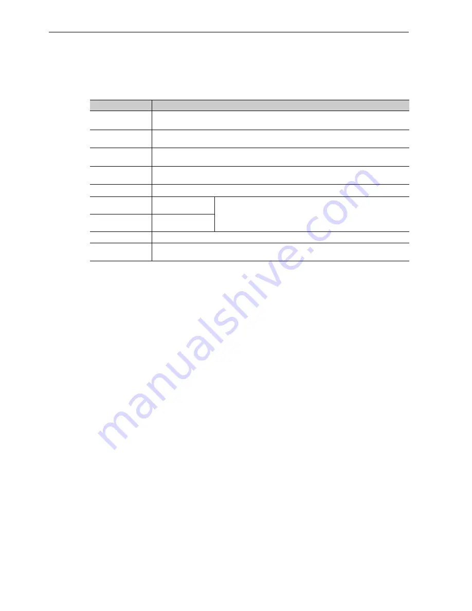 YASKAWA UAK series User Manual Download Page 119