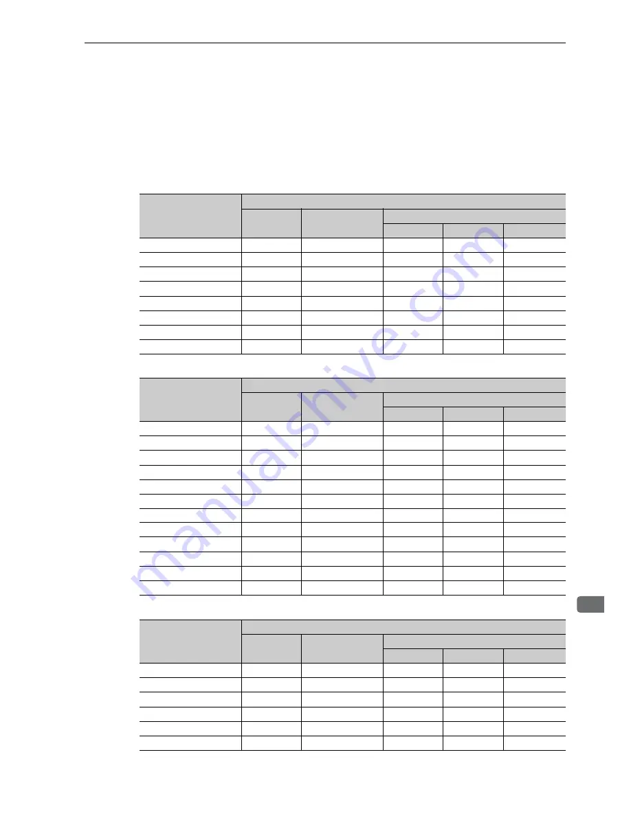 YASKAWA UAK series User Manual Download Page 120