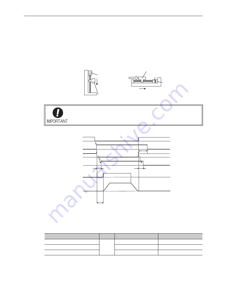 YASKAWA UAK series User Manual Download Page 169