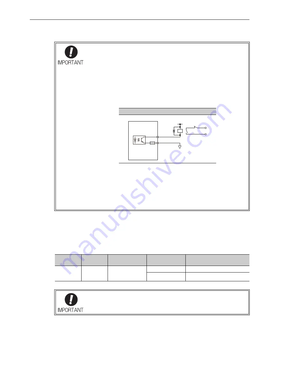 YASKAWA UAK series User Manual Download Page 171