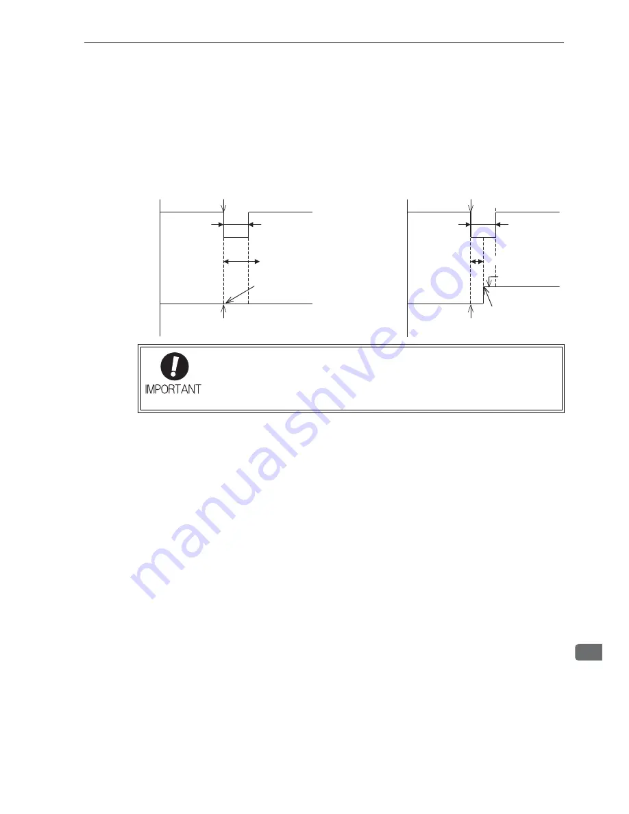 YASKAWA UAK series User Manual Download Page 176