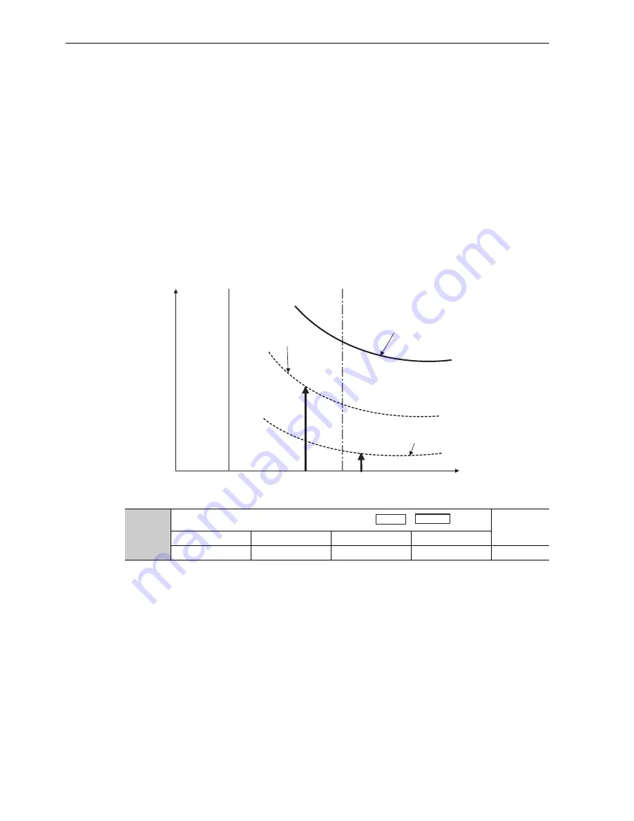 YASKAWA UAK series User Manual Download Page 177