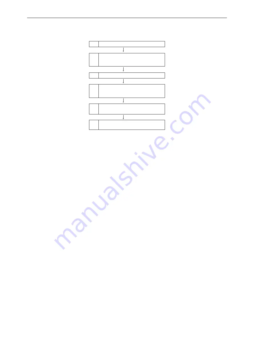 YASKAWA UAK series User Manual Download Page 201