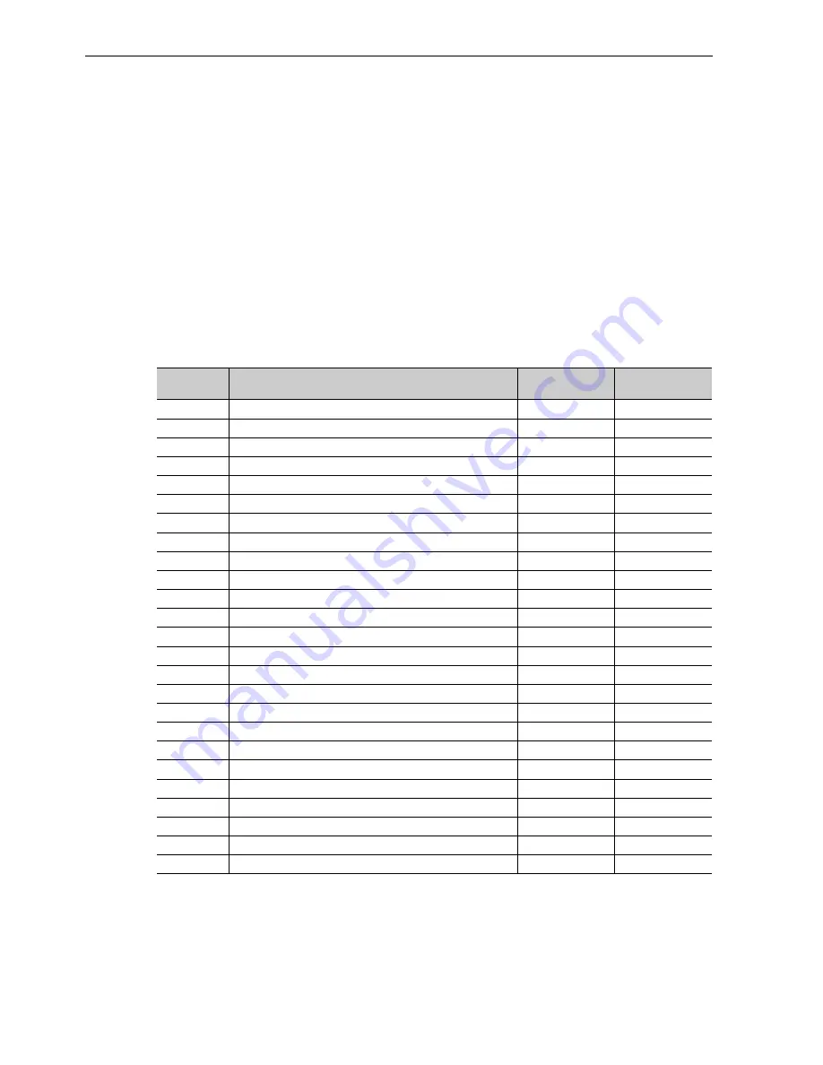 YASKAWA UAK series User Manual Download Page 227