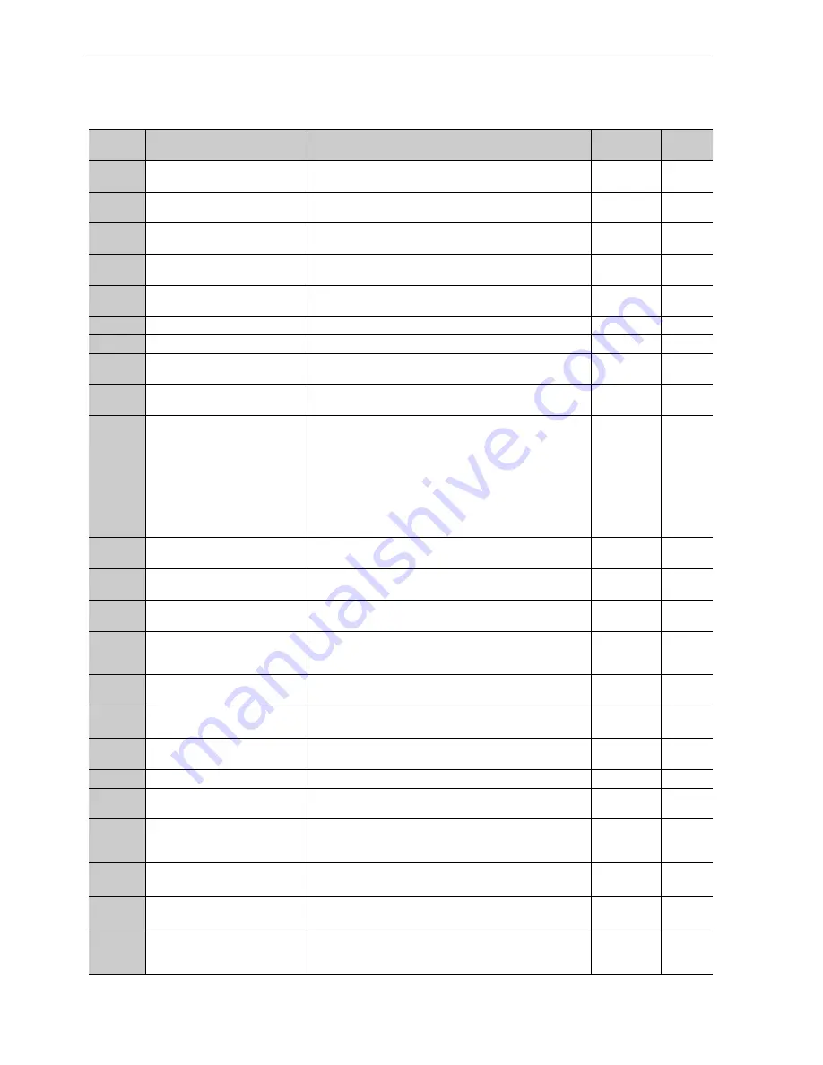 YASKAWA UAK series User Manual Download Page 260