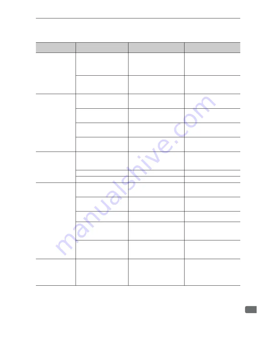 YASKAWA UAK series User Manual Download Page 283