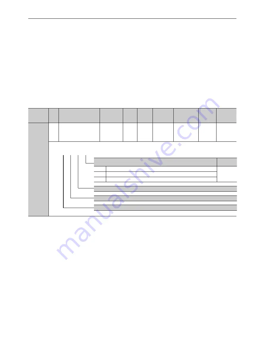 YASKAWA UAK series User Manual Download Page 302