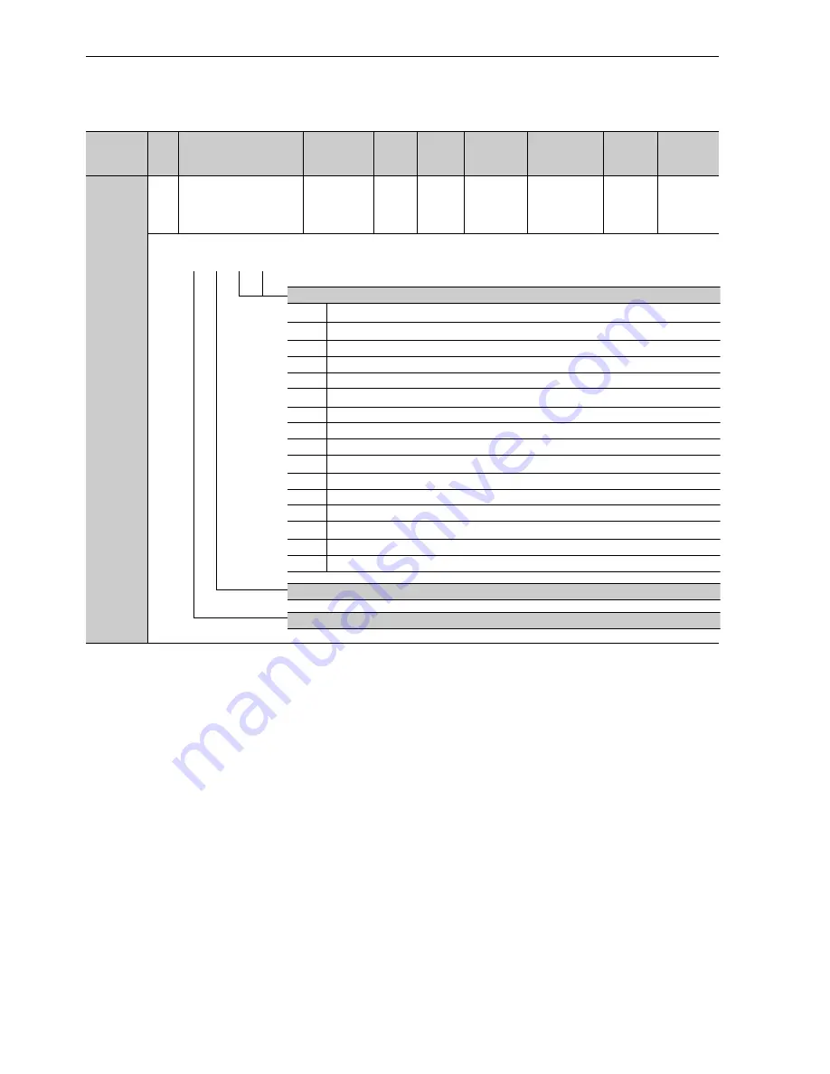 YASKAWA UAK series User Manual Download Page 304