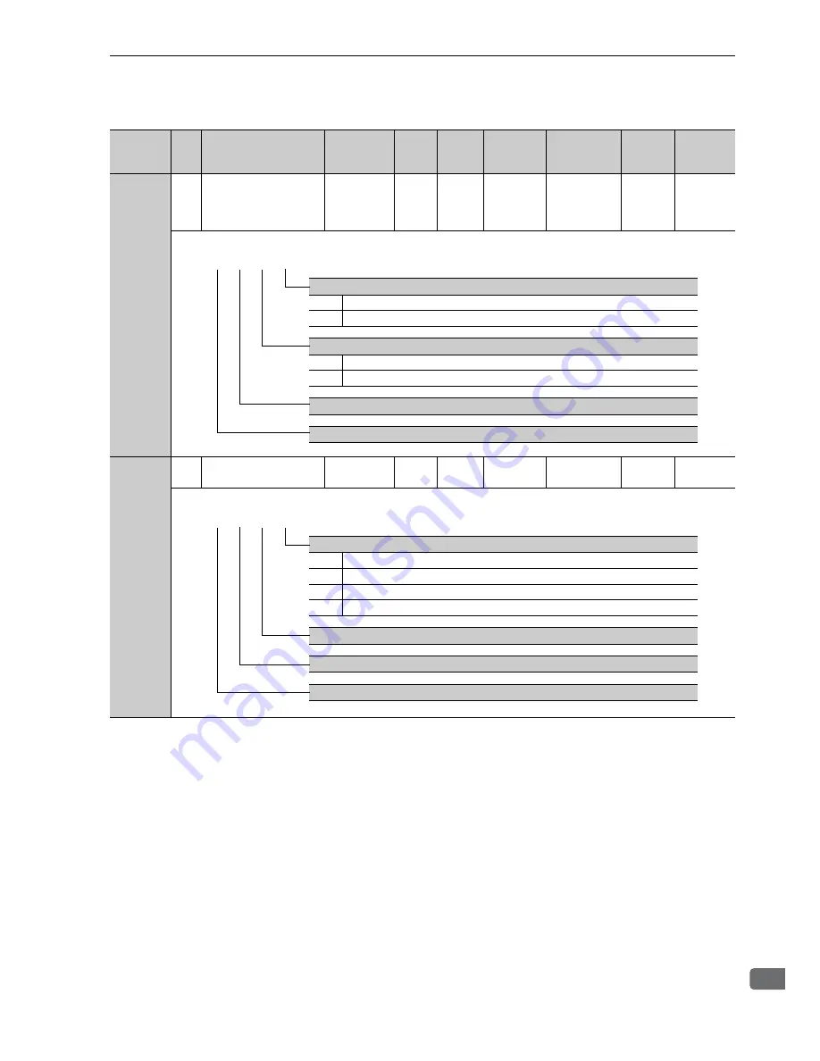 YASKAWA UAK series User Manual Download Page 307