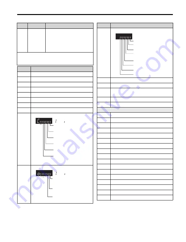 YASKAWA V1000 MMD Quick Start Manual Download Page 41