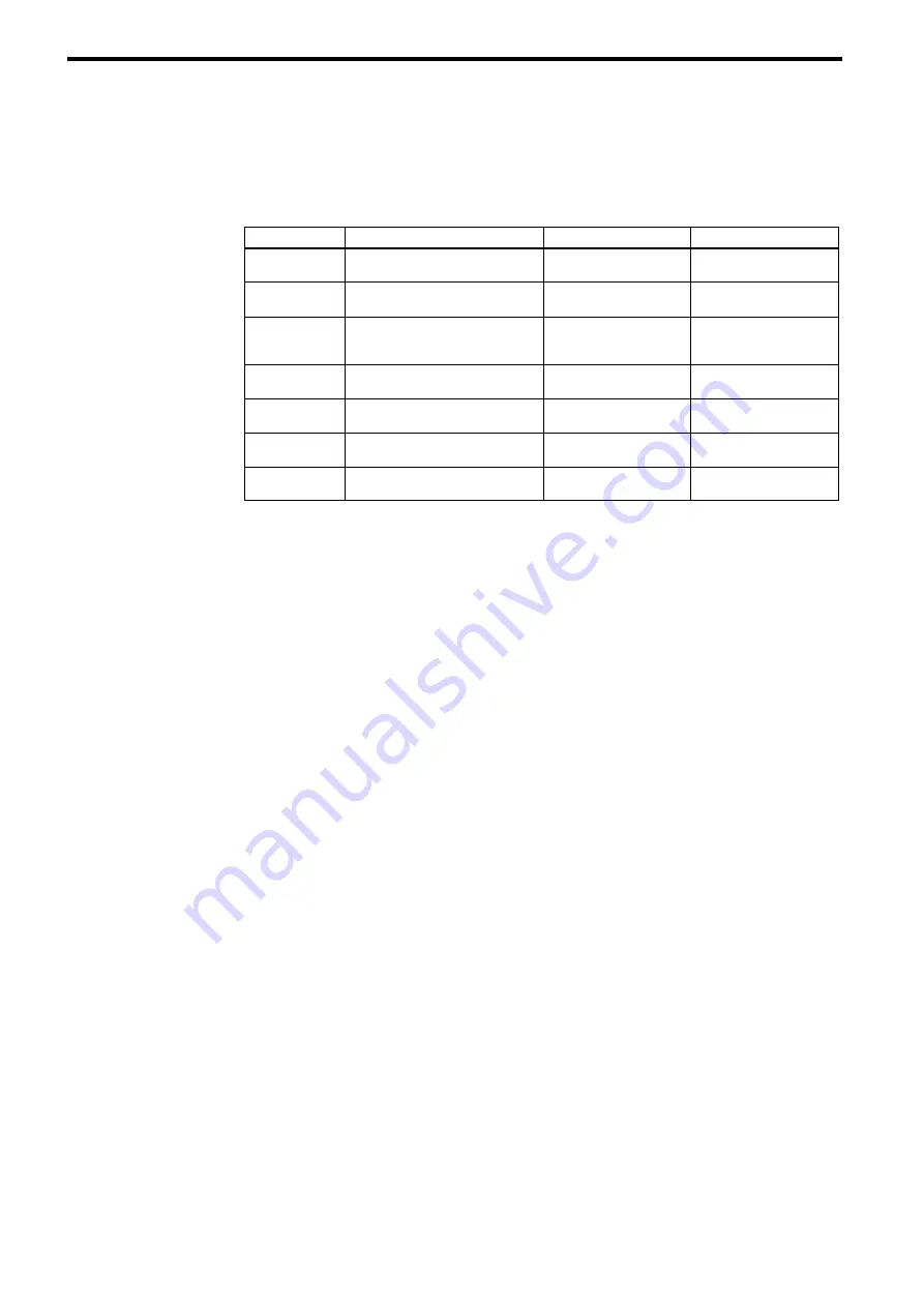 YASKAWA VARISPEED-656RC5 Instruction Manual Download Page 65