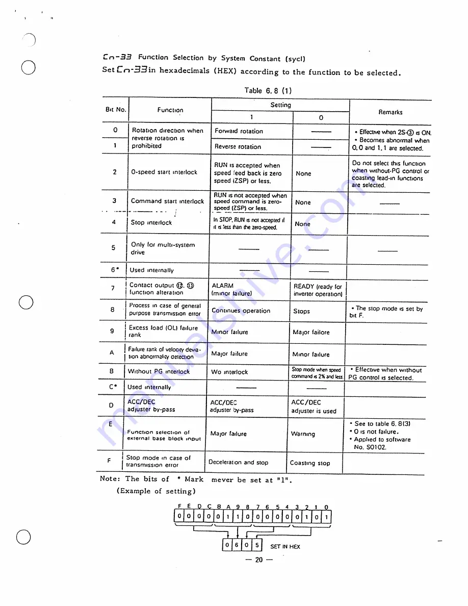 YASKAWA Varispeed-676 Instruction Manual Download Page 20