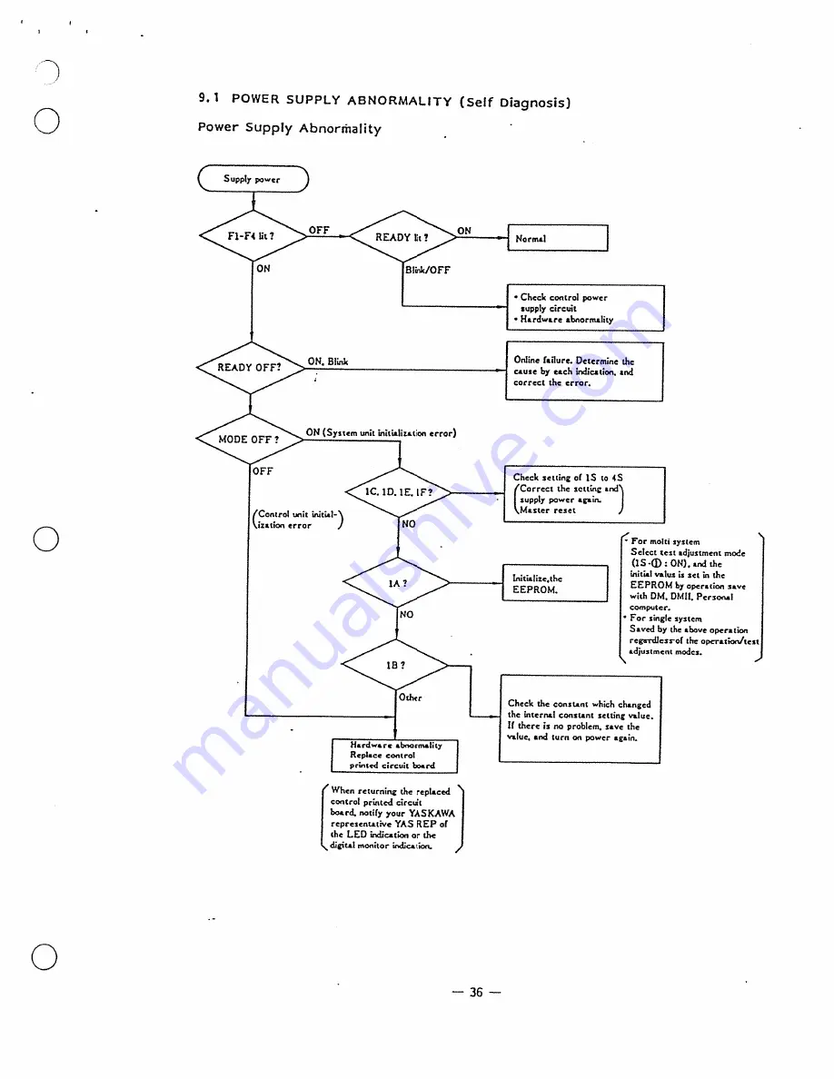 YASKAWA Varispeed-676 Instruction Manual Download Page 36