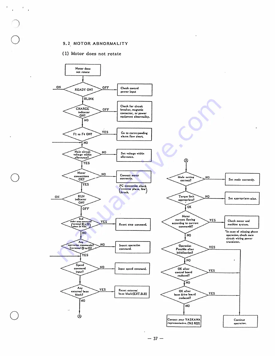 YASKAWA Varispeed-676 Instruction Manual Download Page 37