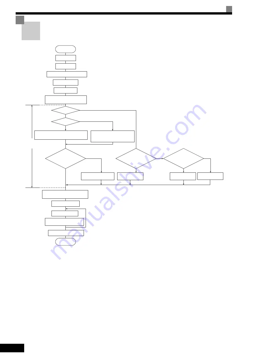 YASKAWA varispeed G7 CIMR-G7B series Instruction Manual Download Page 94