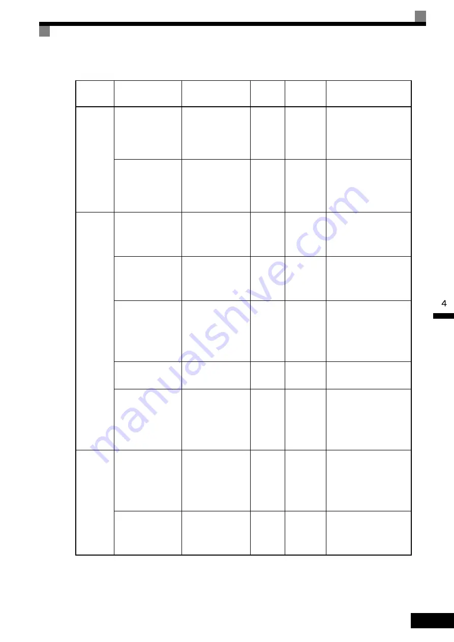 YASKAWA varispeed G7 CIMR-G7B series Instruction Manual Download Page 111