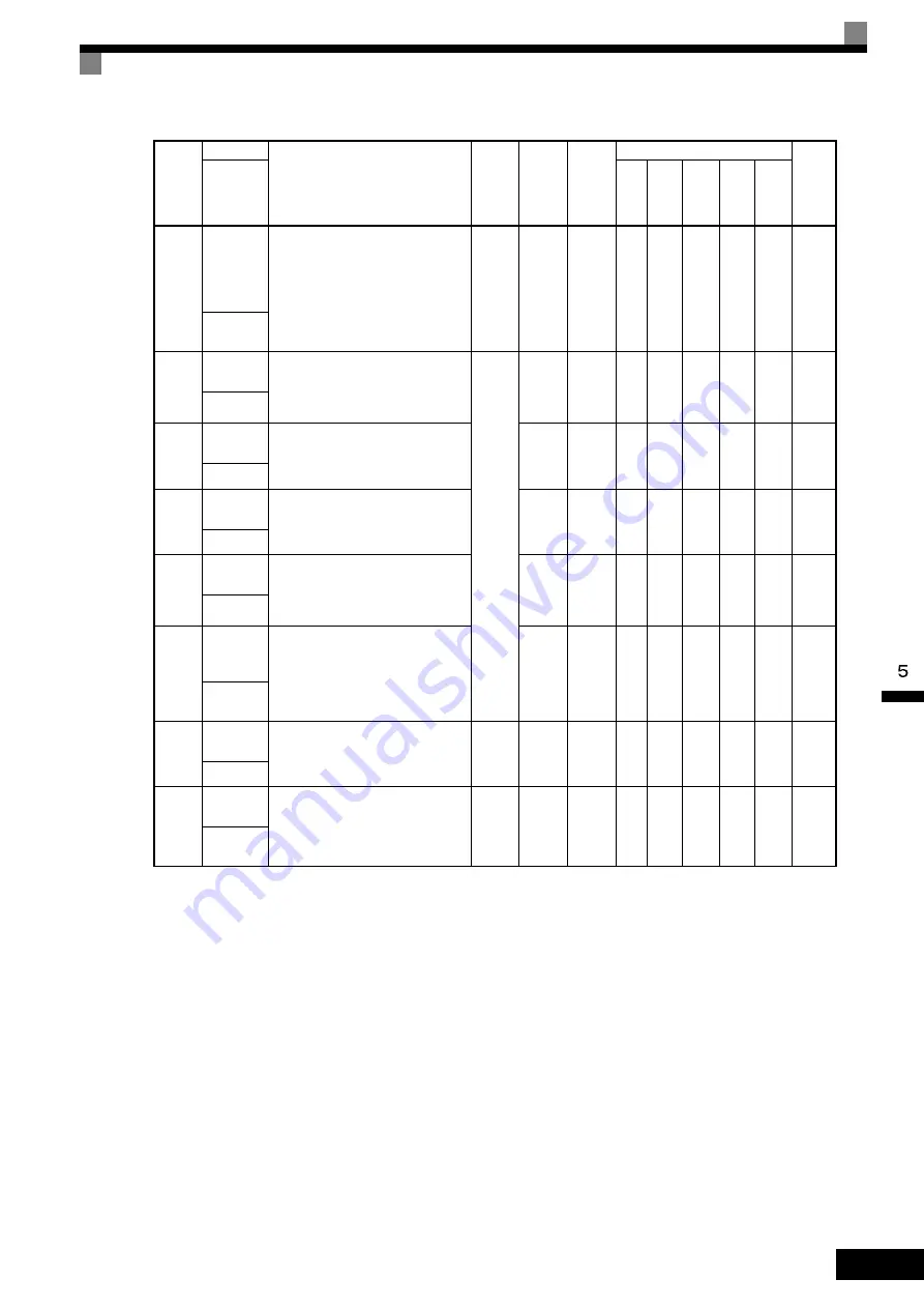 YASKAWA varispeed G7 CIMR-G7B series Instruction Manual Download Page 119