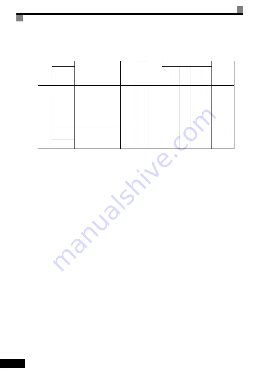 YASKAWA varispeed G7 CIMR-G7B series Instruction Manual Download Page 132