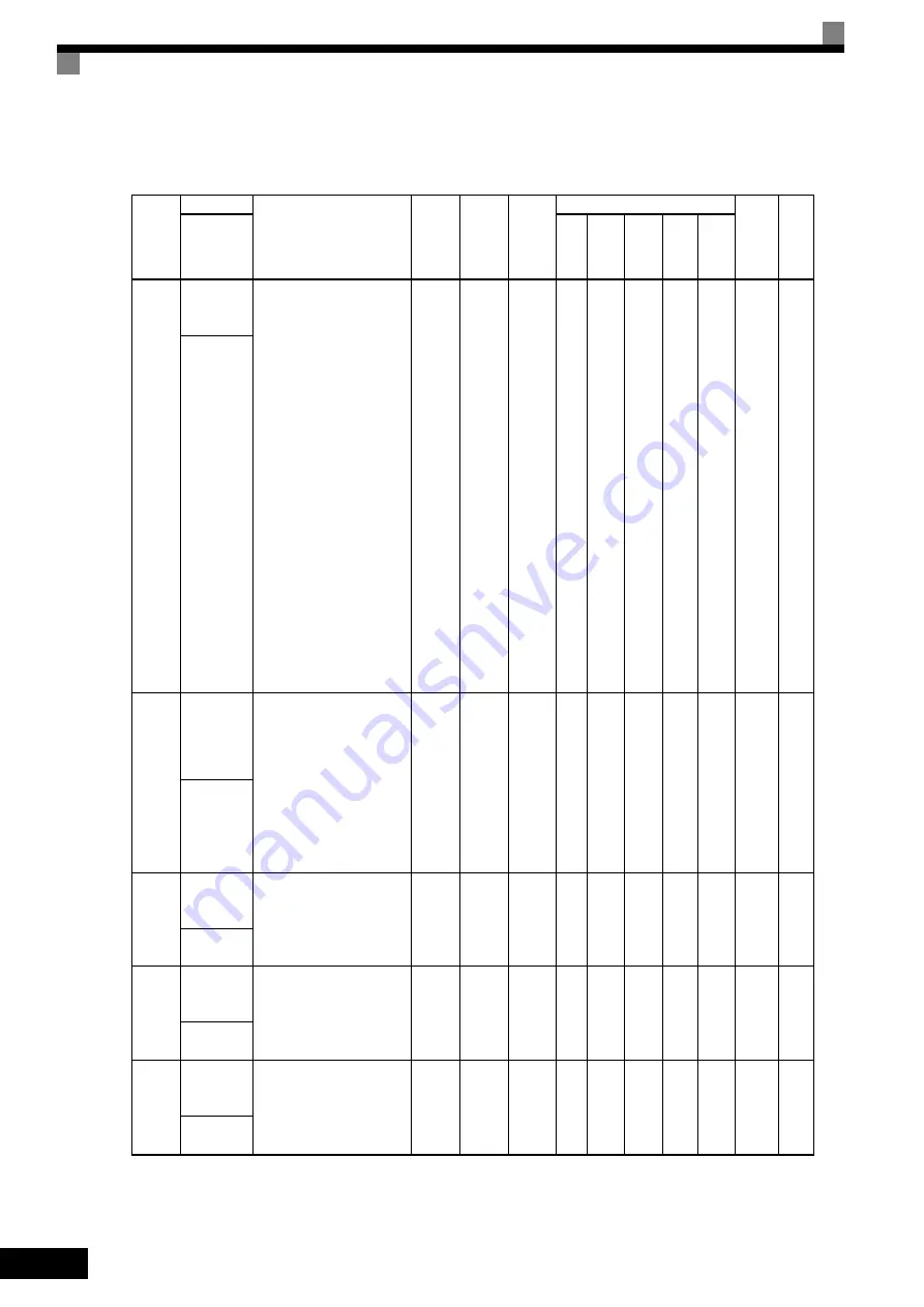 YASKAWA varispeed G7 CIMR-G7B series Instruction Manual Download Page 138