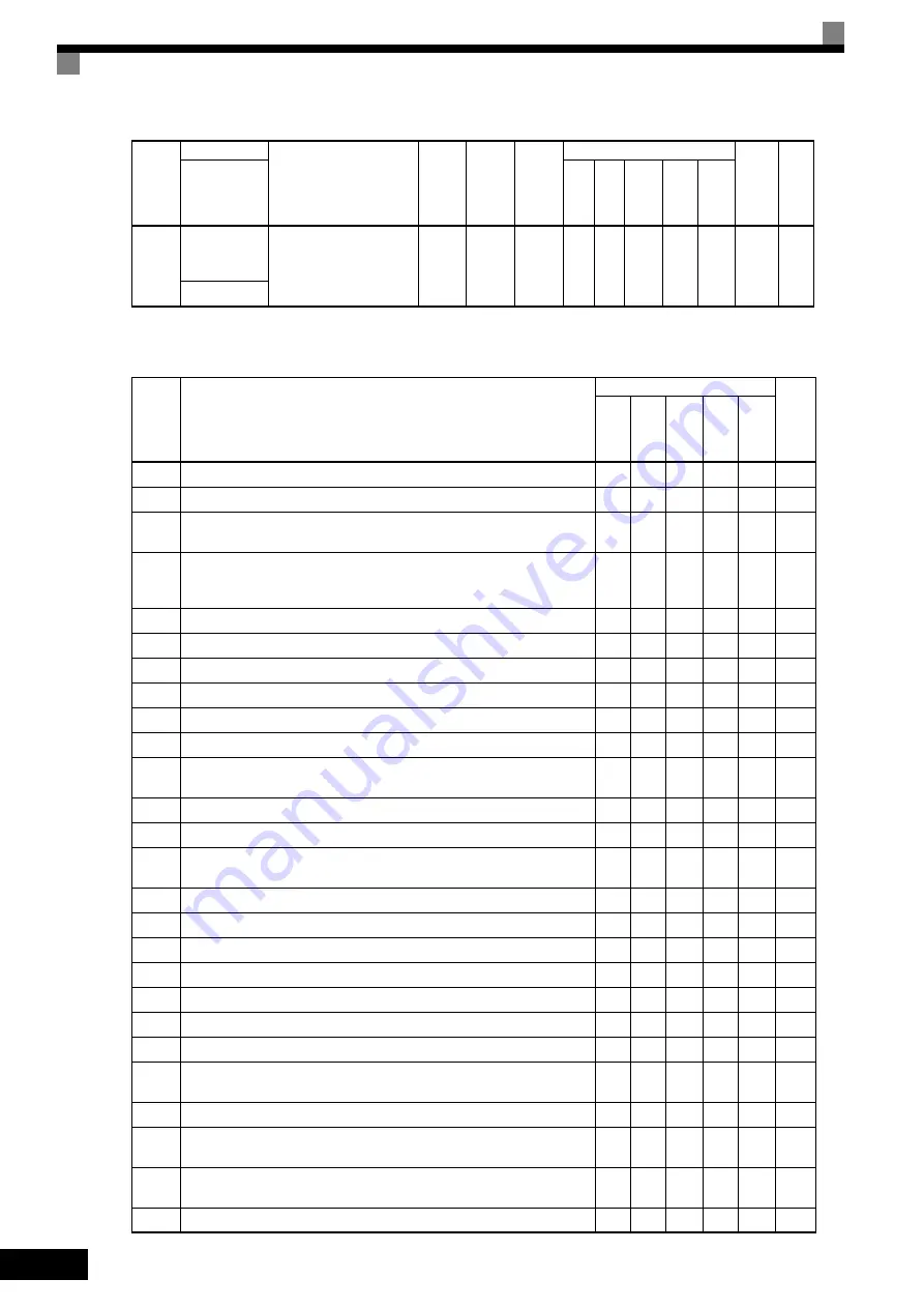 YASKAWA varispeed G7 CIMR-G7B series Instruction Manual Download Page 160