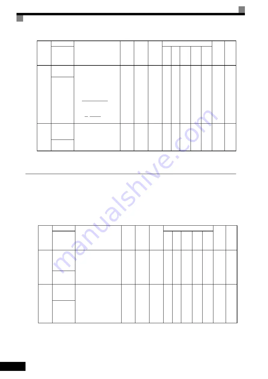 YASKAWA varispeed G7 CIMR-G7B series Instruction Manual Download Page 186