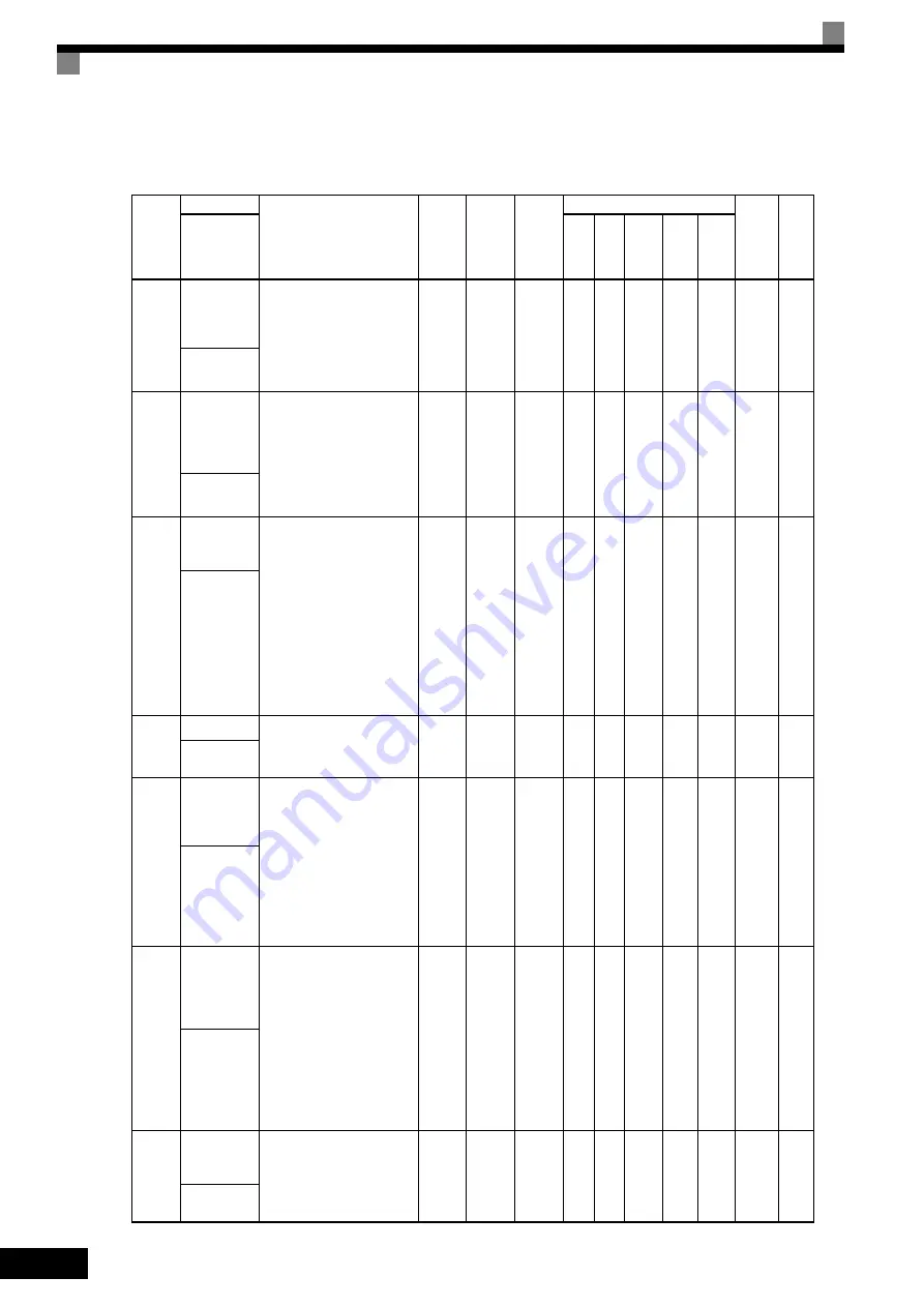 YASKAWA varispeed G7 CIMR-G7B series Instruction Manual Download Page 188