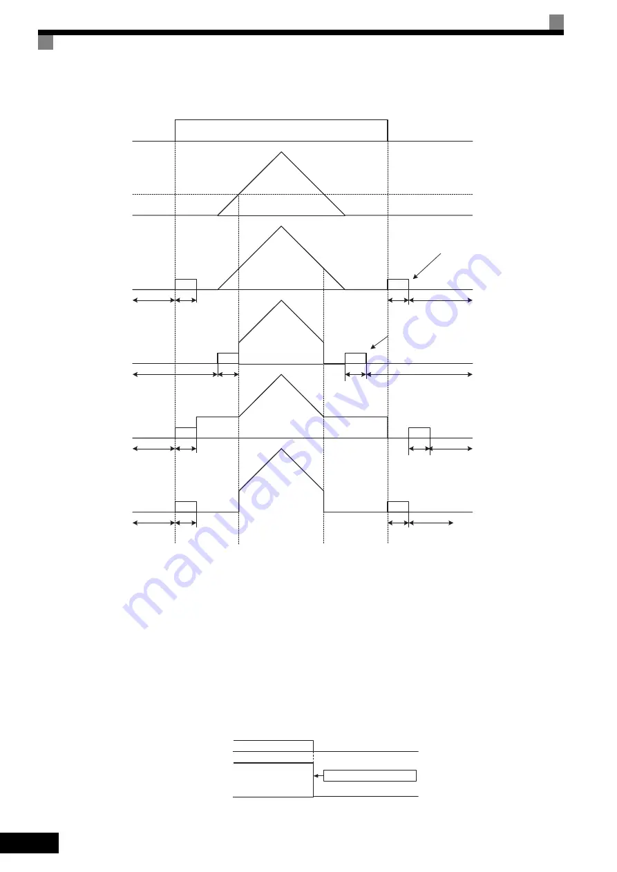 YASKAWA varispeed G7 CIMR-G7B series Instruction Manual Download Page 220