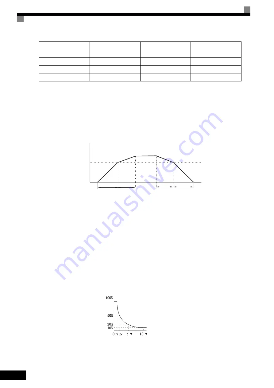 YASKAWA varispeed G7 CIMR-G7B series Instruction Manual Download Page 226