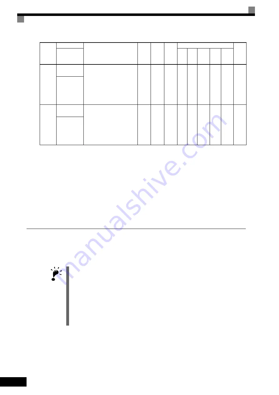 YASKAWA varispeed G7 CIMR-G7B series Instruction Manual Download Page 270