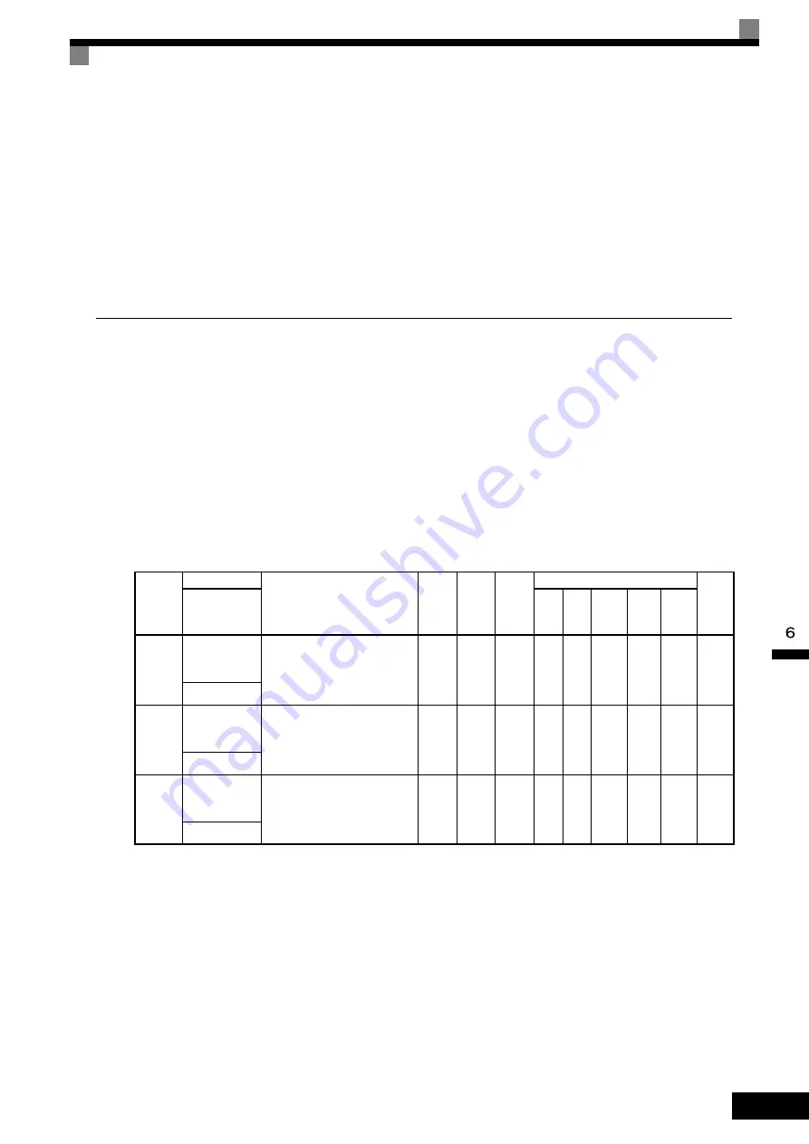 YASKAWA varispeed G7 CIMR-G7B series Instruction Manual Download Page 285