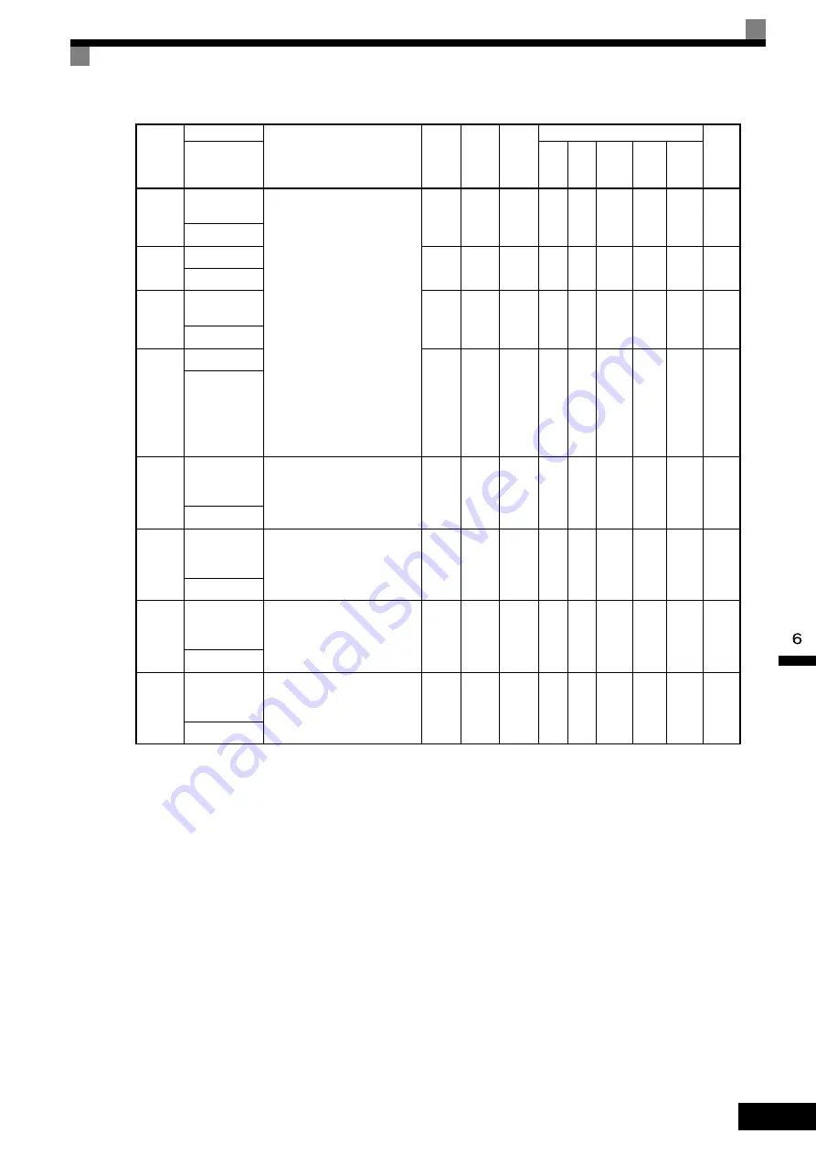 YASKAWA varispeed G7 CIMR-G7B series Instruction Manual Download Page 295