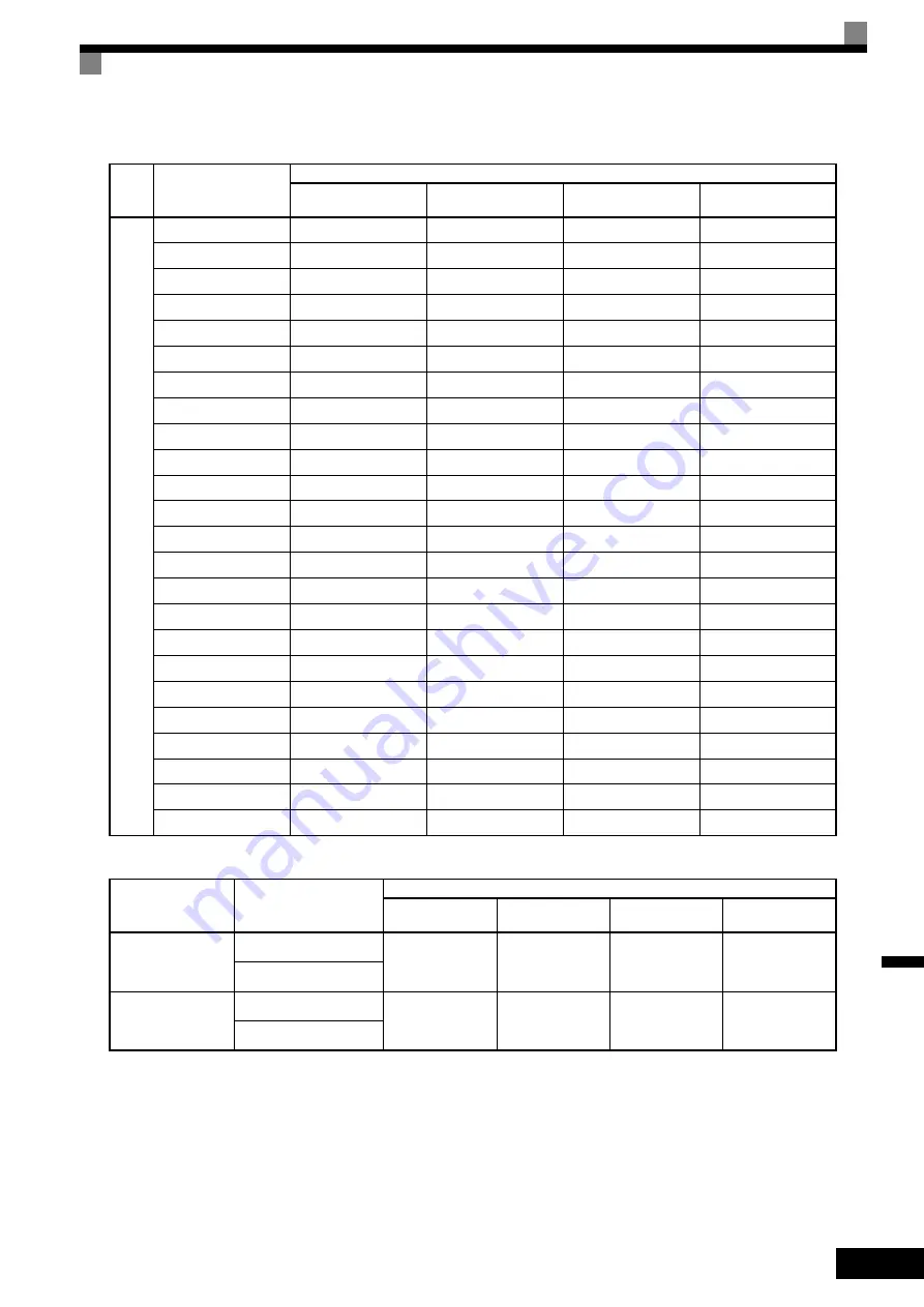 YASKAWA varispeed G7 CIMR-G7B series Instruction Manual Download Page 474