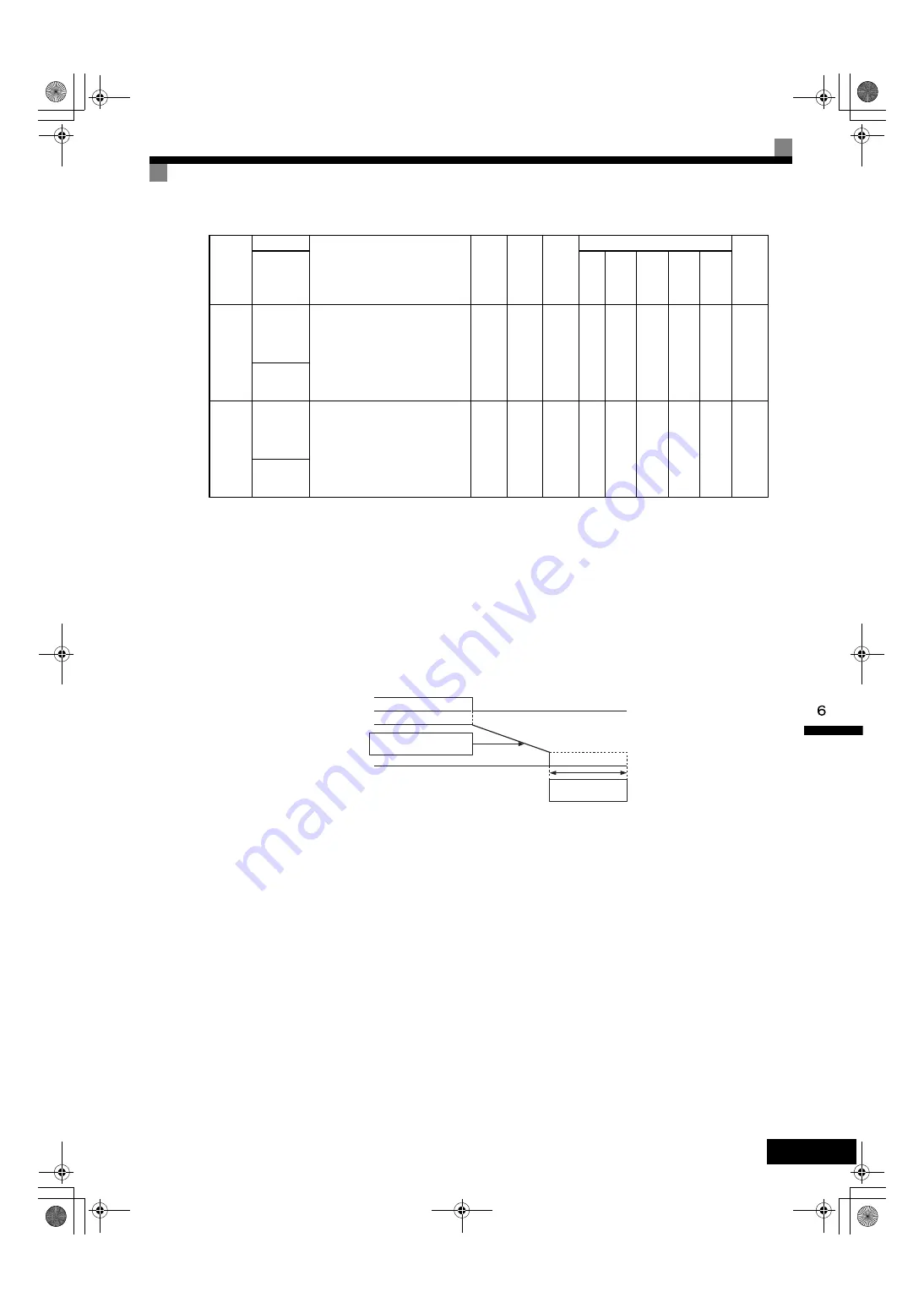 YASKAWA Varispeed G7 Series Instruction Manual Download Page 246