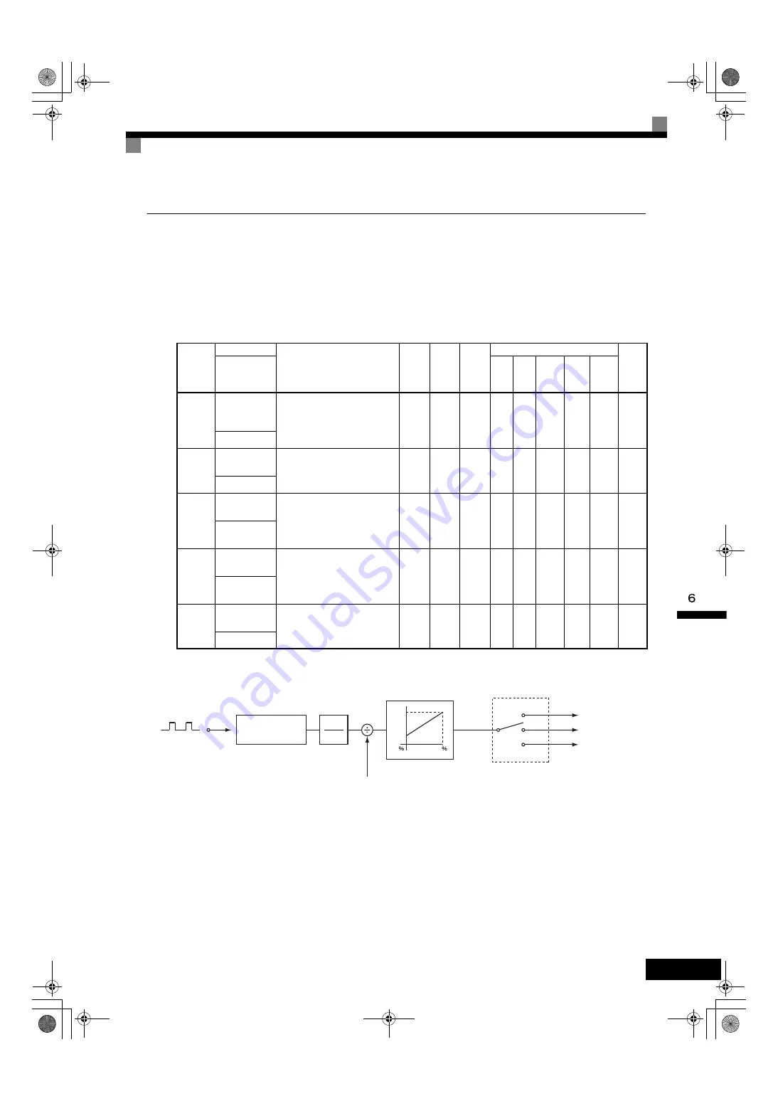 YASKAWA Varispeed G7 Series Instruction Manual Download Page 266